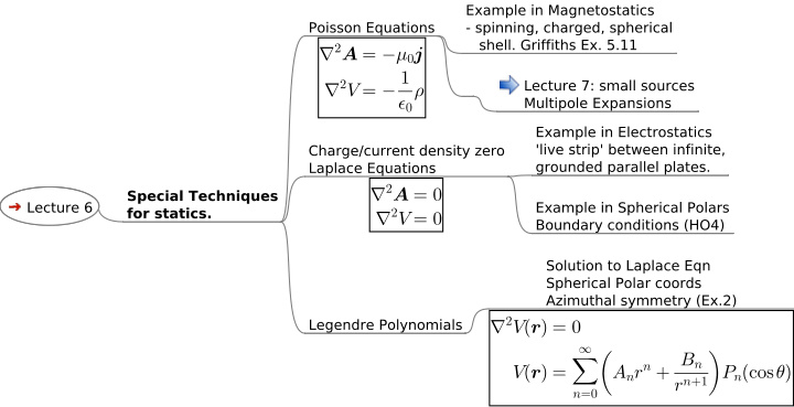 1 electromagnetic field equations 8 lectures maxwell s