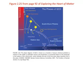 Figure  2.25  from  page  92  of   Exploring  the  Heart  of  Ma2er
