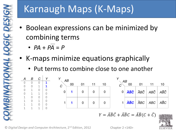karnaugh maps k maps