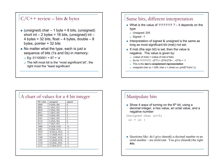 c c review bits bytes same bits different interpretation