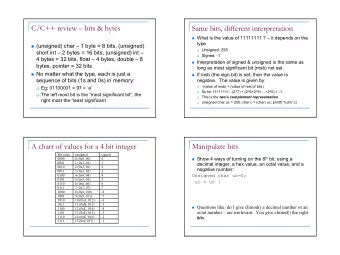 C/C++ review  bits &amp; bytes  Same bits, different interpretation  What is the value of
