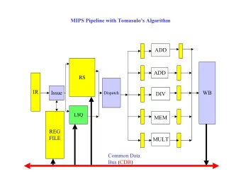 MIPS Pipeline with Tomasulos Algorithm  ADD  ADD  RS  IR  Issue  WB  Dispatch  DIV  LSQ  MEM