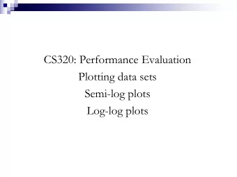 CS320: Performance Evaluation  Plotting data sets  Semi-log plots  Log-log plots  Analyzing Program