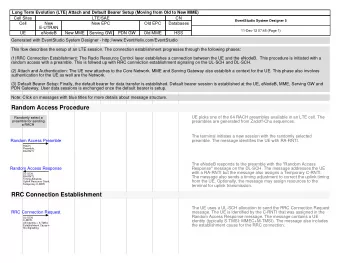 Random Access Procedure  UE picks one of the 64 RACH preambles available in an LTE cell. The