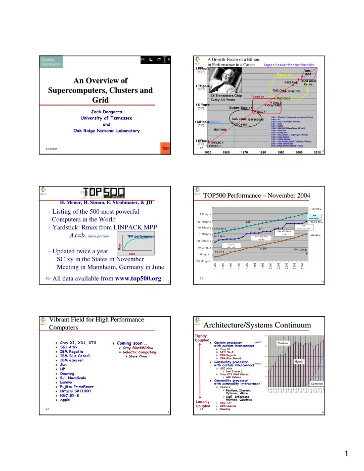 an overview of an overview of