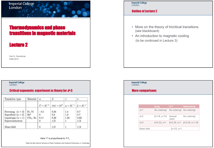 thermo modynami mics and ph phase