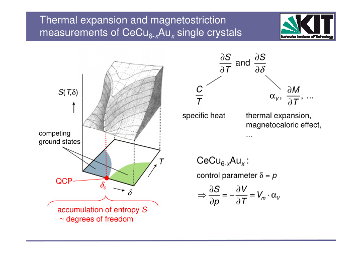 thermal expansion and magnetostriction measurements of
