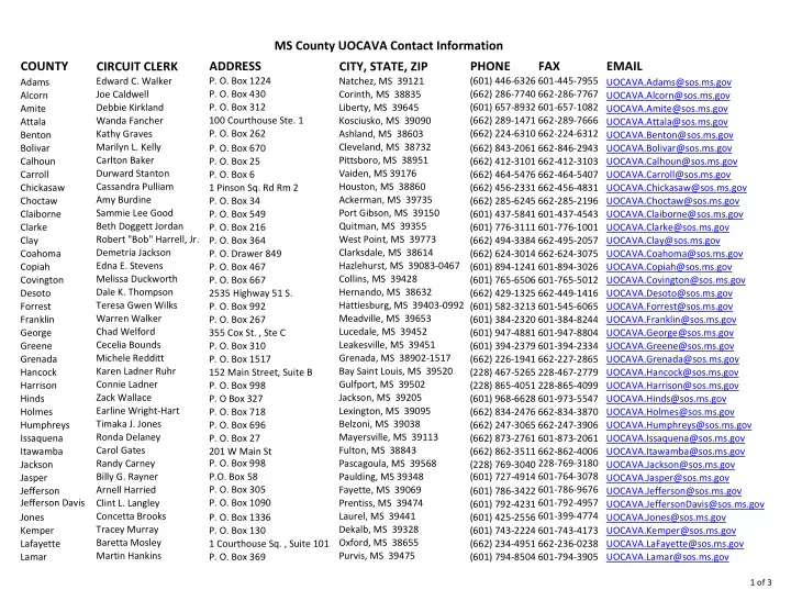 ms county uocava contact information county circuit clerk