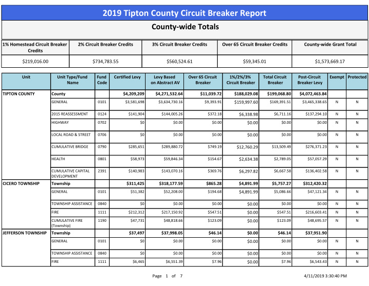 2019 tipton county circuit breaker report