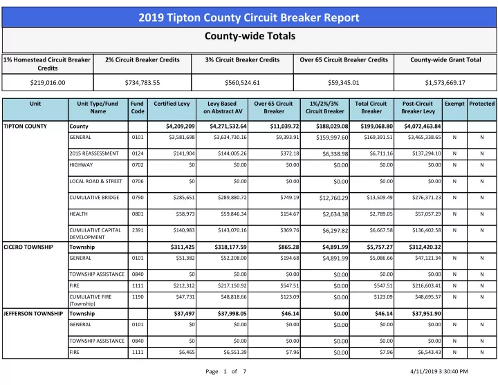 2019 tipton county circuit breaker report