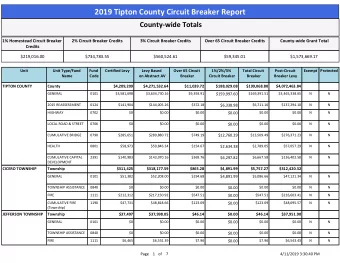 2019 Tipton County Circuit Breaker Report  County-wide Totals  1% Homestead Circuit Breaker  2%