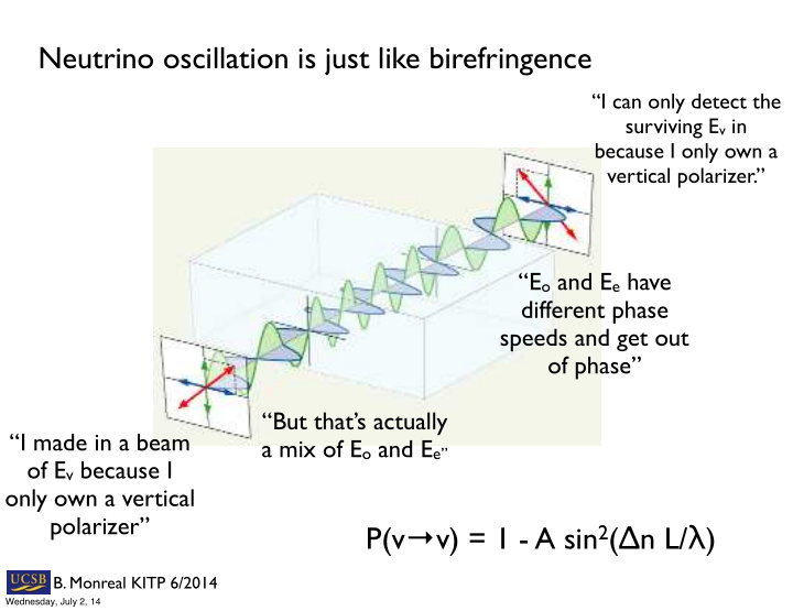 neutrino oscillation is just like birefringence