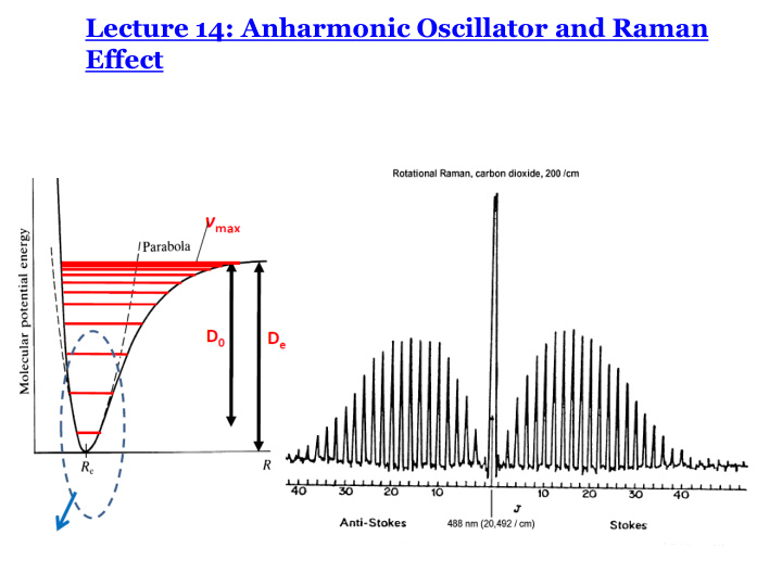 effect transition moment integral