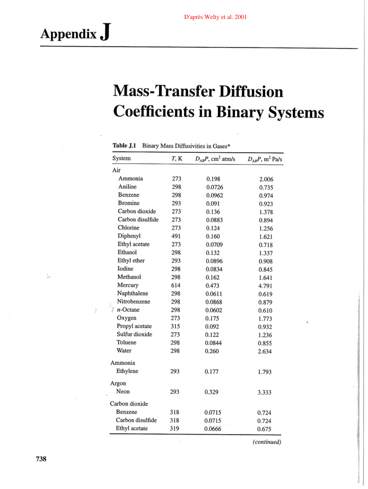 coefficients in binary systems