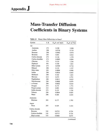 Coefficients in Binary Systems  Binar Mass Diffsivities in Gases*  Table J.l  System  T,K  D ABP,