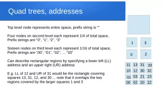Quad trees, addresses  Top level node represents entire space, prefix string is   Four nodes