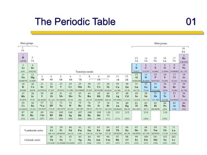 the periodic table 01