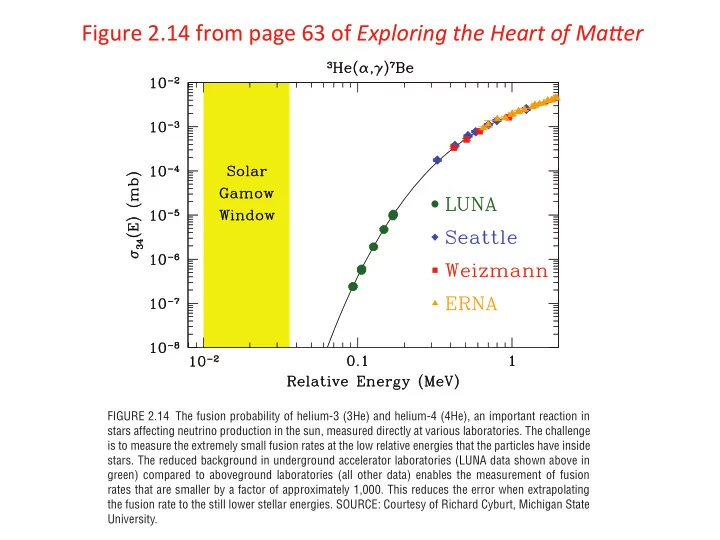 figure 2 14 from page 63 of exploring the heart of ma2er