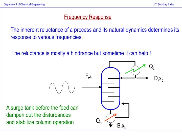 response to various frequencies