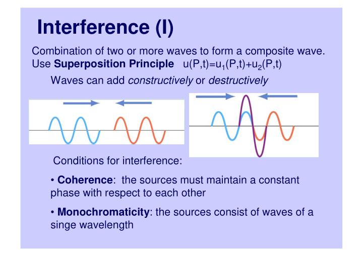 interference i