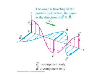 Q33.5  Three polarizing filters are stacked with the polarizing axes of  Three polarizing filters