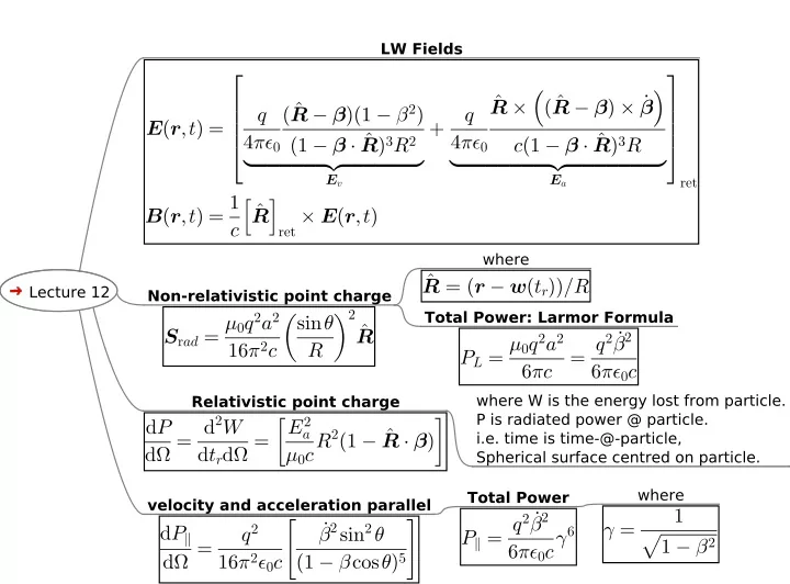 point charge at constant velocity v c 0 5 b field v c 0 9