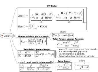 Point charge at constant velocity  v/c=0.5 B field  v/c=0.9 E field  Larmor Formula.  Acceleration
