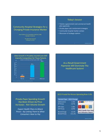 Todays Session  Trends in government and commercial health plan payments Community Hospital