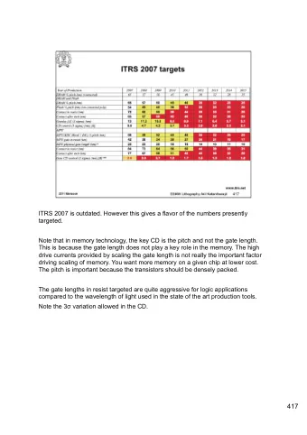 417  What is the real meaning of DOF?  418  419  Modulation transfer function is a measure of the