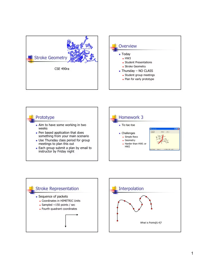overview