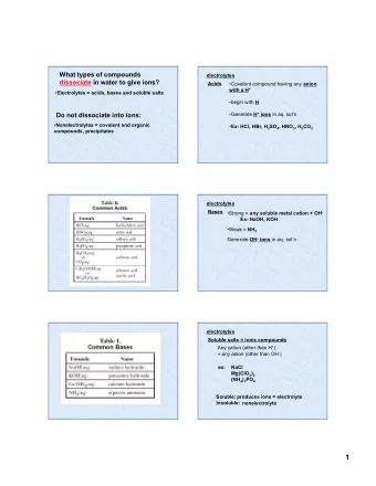 1  Nonelectrolytes  electrolytes or nonelectrolytes?  If electrolytes write equations showing them