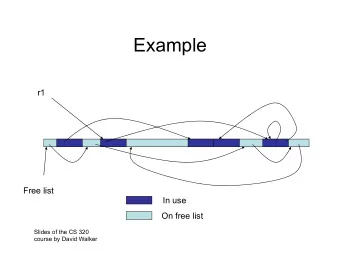 Example  r1  Free list  In use  On free list  Slides of the CS 320  course by David Walker  Example