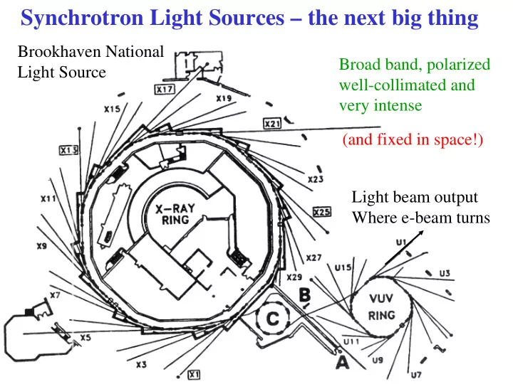 synchrotron light sources the next big thing