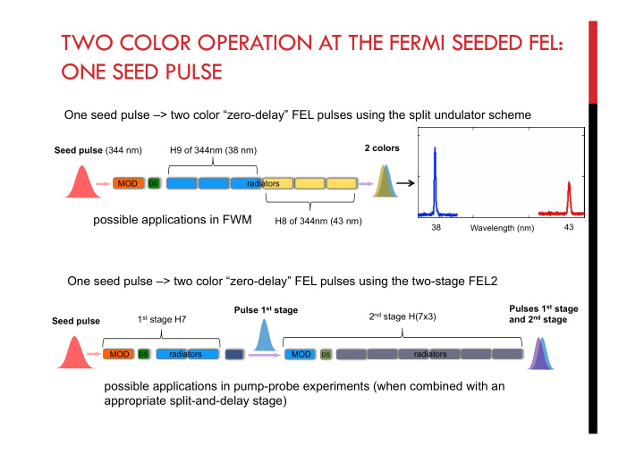 two color operation at the fermi seeded fel one seed pulse