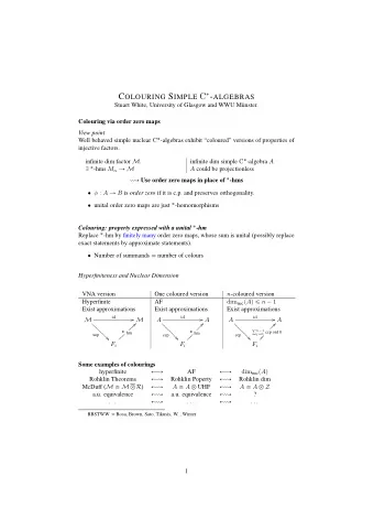 Injectivity   hyperfiniteness  Connes 3 ingredients A (separably acting) injective II 1
