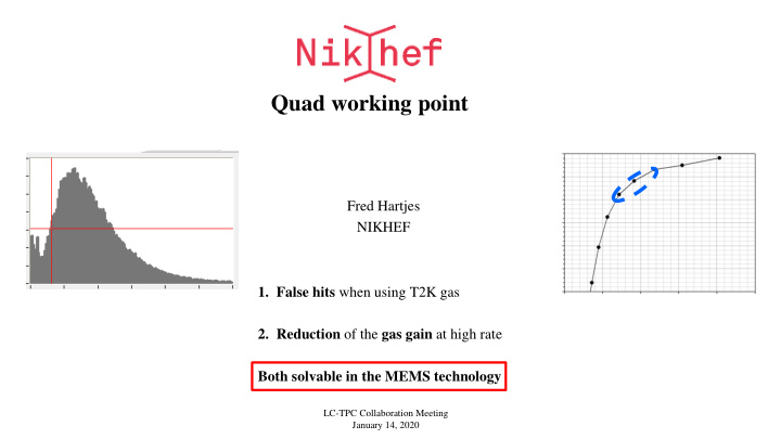 quad working point