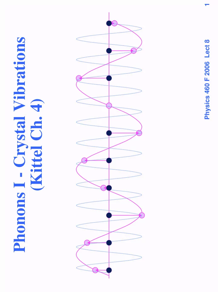 phonons i crystal vibrations