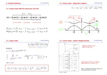 3. Crystal vibrations  3. Crystal vibrations  3.1. Linear chain - dispersion relation  3. Crystal