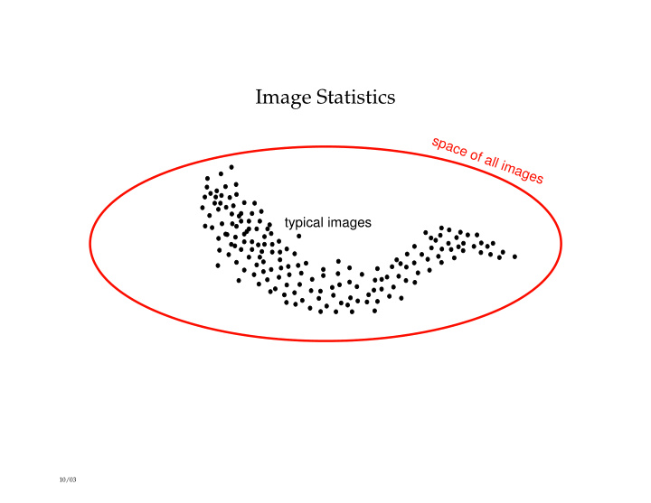 image statistics