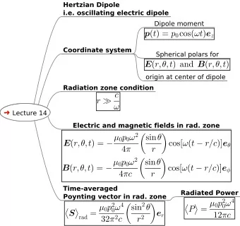 Joseph John Thomson 1856-1940  Discovery of electron and e/m measurement  First mass spectrometer