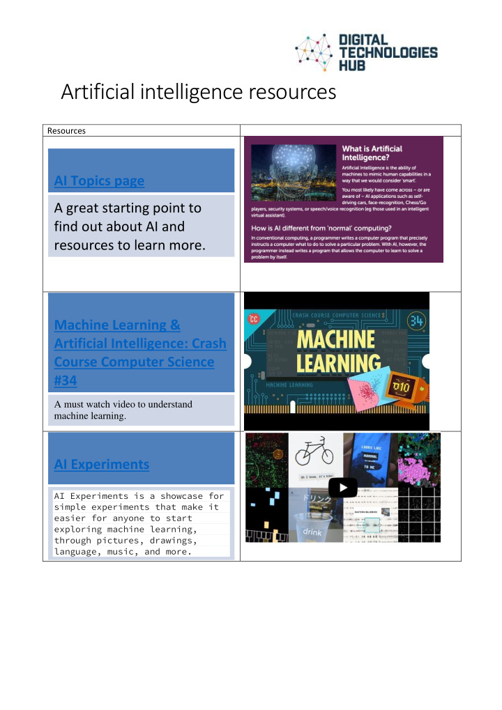 artificial intelligence resources