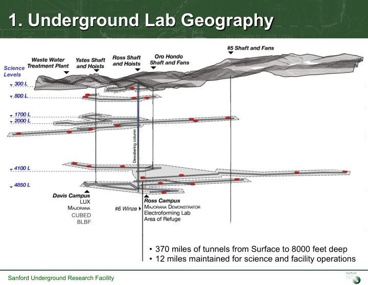 1 underground lab geography