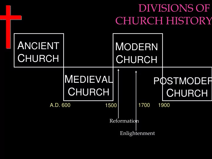 divisions of church history