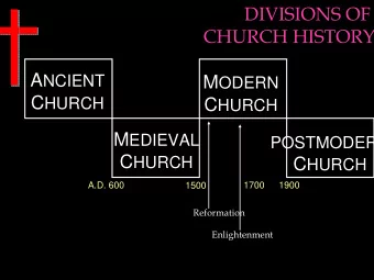 DIVISIONS OF  CHURCH HISTORY A NCIENT M ODERN C HURCH C HURCH M EDIEVAL  POSTMODER C HURCH C HURCH