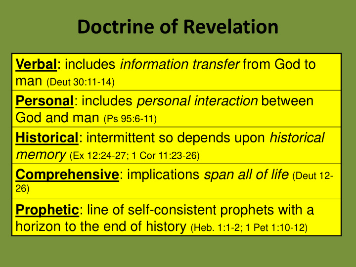 doctrine of revelation