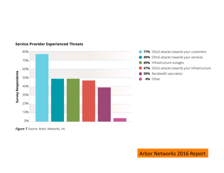 arbor networks 2016 report per month 2014 report 2016