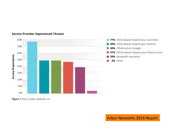 arbor networks 2016 report per month 2014 report 2016
