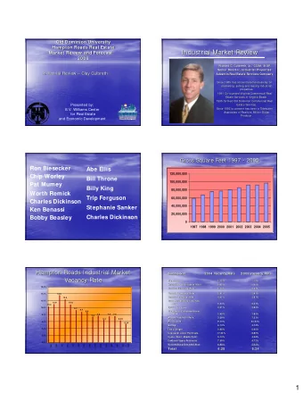 1  TOTAL ABSORPTION  FROM 2000-  -2005  2005  TOTAL ABSORPTION  FROM 2000  3,500,000  3,000,000