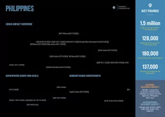 PHILIPPINES  Briefjng note  12 November 2020  KEY FIGURES  Typhoon Goni  1,5 million  CRISIS IMPACT