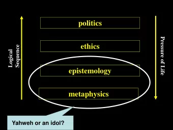 politics  Pressure of Life  Sequence  ethics  Logical  epistemology  metaphysics  Yahweh or an